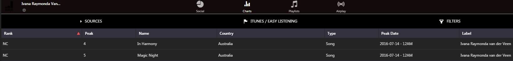 Itunes Country Charts Australia